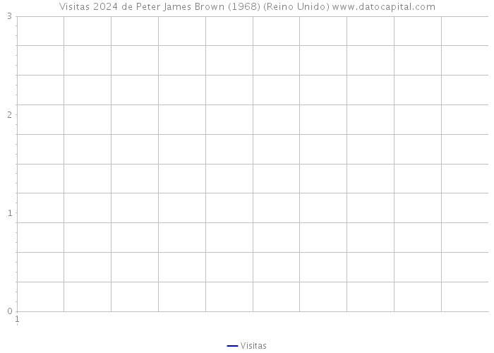 Visitas 2024 de Peter James Brown (1968) (Reino Unido) 