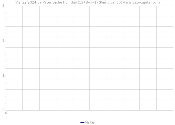 Visitas 2024 de Peter Leslie Holliday (1948-7-1) (Reino Unido) 