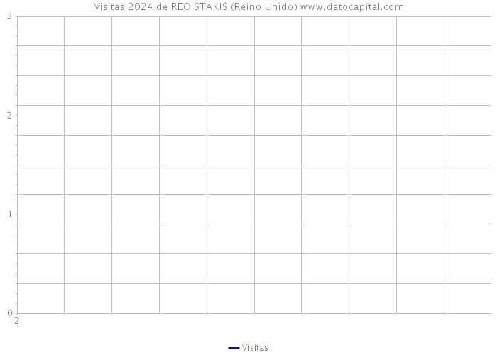 Visitas 2024 de REO STAKIS (Reino Unido) 