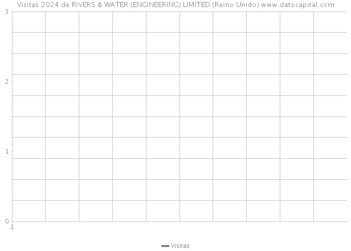 Visitas 2024 de RIVERS & WATER (ENGINEERING) LIMITED (Reino Unido) 