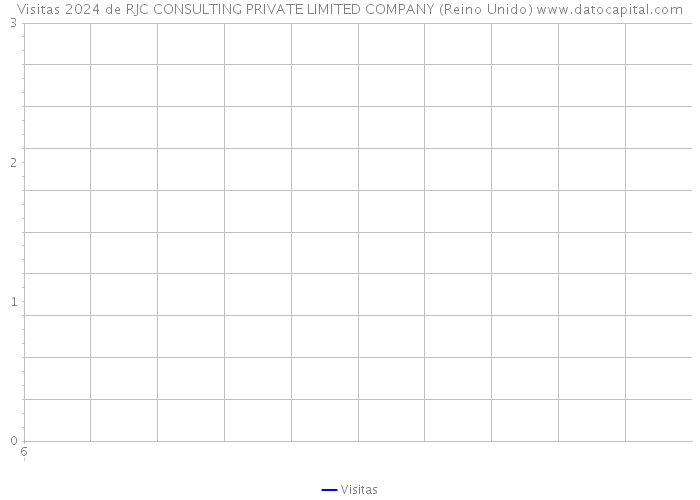 Visitas 2024 de RJC CONSULTING PRIVATE LIMITED COMPANY (Reino Unido) 