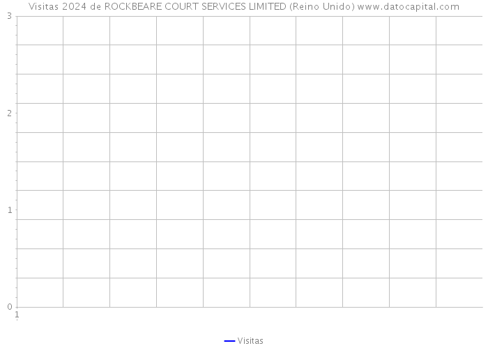 Visitas 2024 de ROCKBEARE COURT SERVICES LIMITED (Reino Unido) 