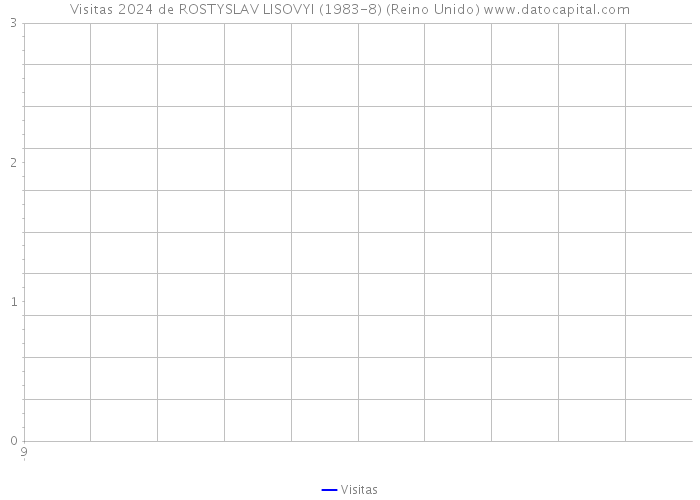Visitas 2024 de ROSTYSLAV LISOVYI (1983-8) (Reino Unido) 
