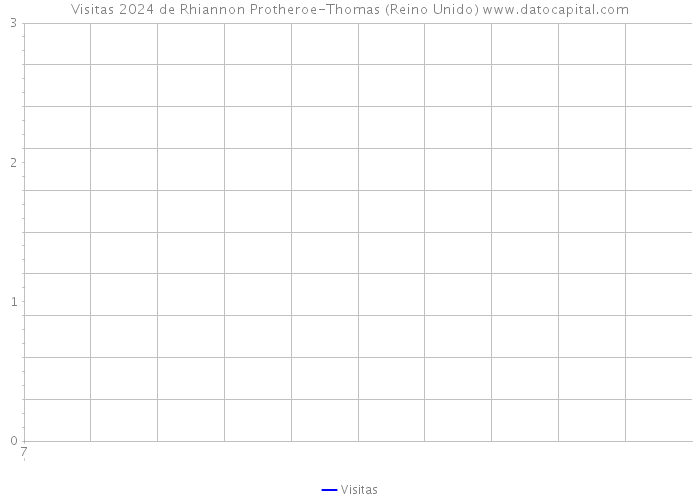 Visitas 2024 de Rhiannon Protheroe-Thomas (Reino Unido) 