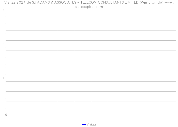 Visitas 2024 de S.J ADAMS & ASSOCIATES - TELECOM CONSULTANTS LIMITED (Reino Unido) 