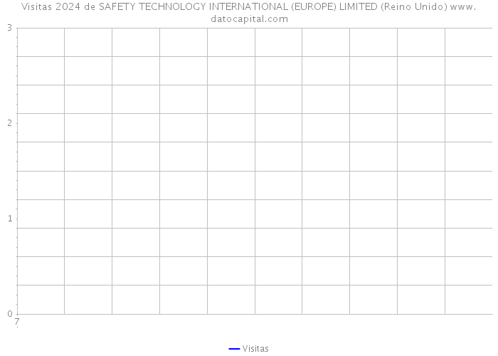 Visitas 2024 de SAFETY TECHNOLOGY INTERNATIONAL (EUROPE) LIMITED (Reino Unido) 