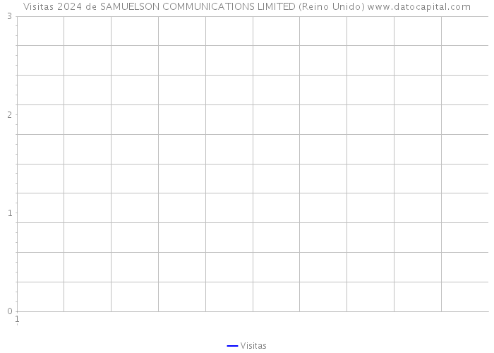 Visitas 2024 de SAMUELSON COMMUNICATIONS LIMITED (Reino Unido) 