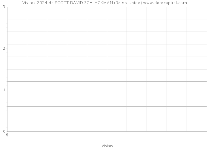 Visitas 2024 de SCOTT DAVID SCHLACKMAN (Reino Unido) 