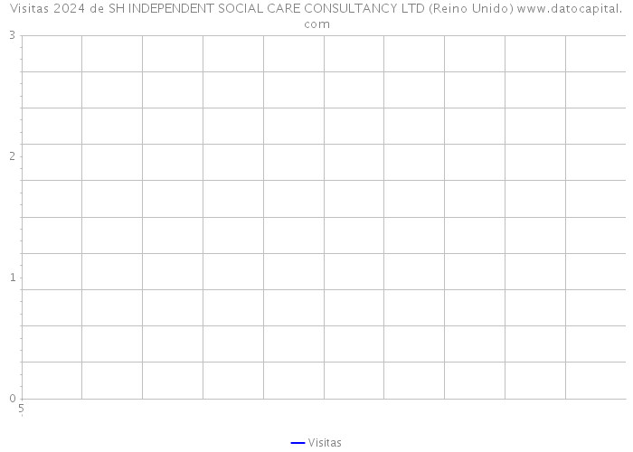 Visitas 2024 de SH INDEPENDENT SOCIAL CARE CONSULTANCY LTD (Reino Unido) 