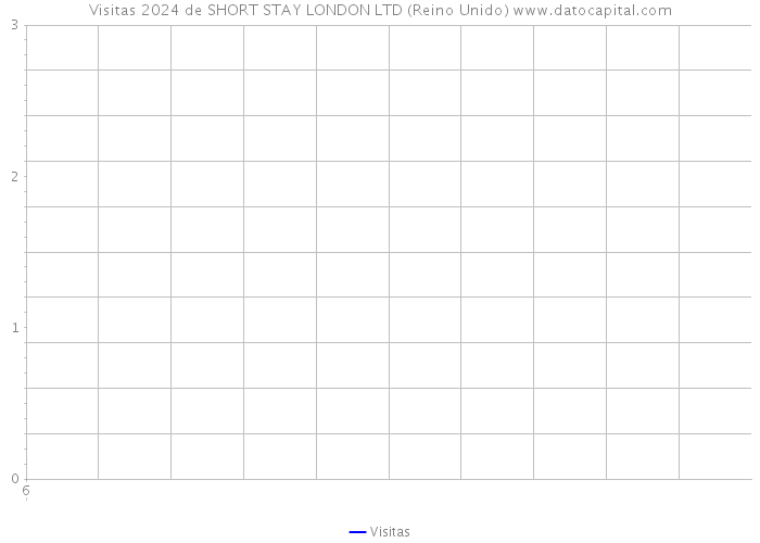 Visitas 2024 de SHORT STAY LONDON LTD (Reino Unido) 