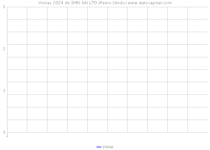 Visitas 2024 de SHRI SAI LTD (Reino Unido) 