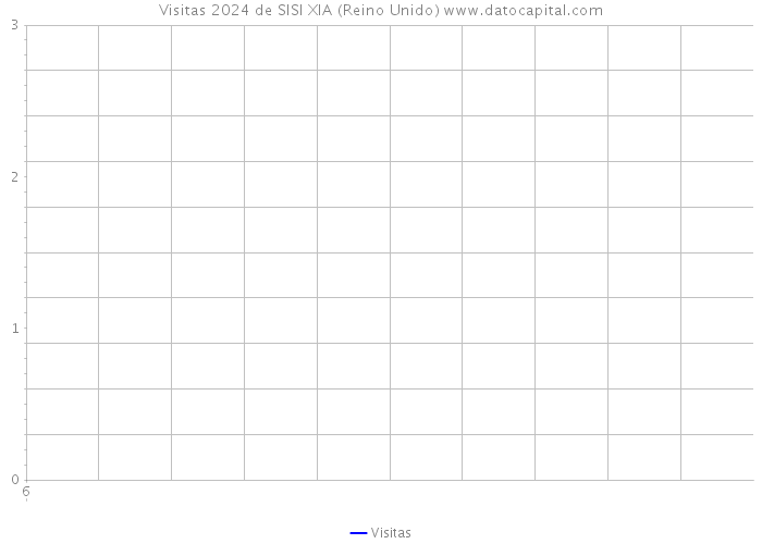 Visitas 2024 de SISI XIA (Reino Unido) 