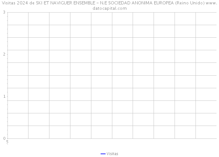 Visitas 2024 de SKI ET NAVIGUER ENSEMBLE - N.E SOCIEDAD ANONIMA EUROPEA (Reino Unido) 