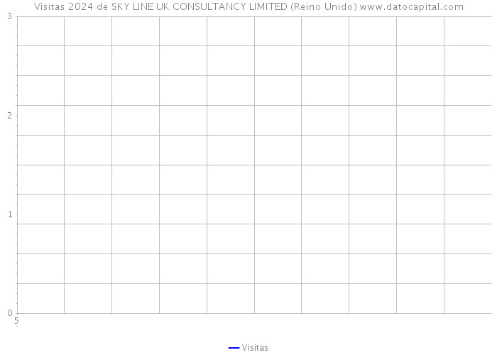 Visitas 2024 de SKY LINE UK CONSULTANCY LIMITED (Reino Unido) 