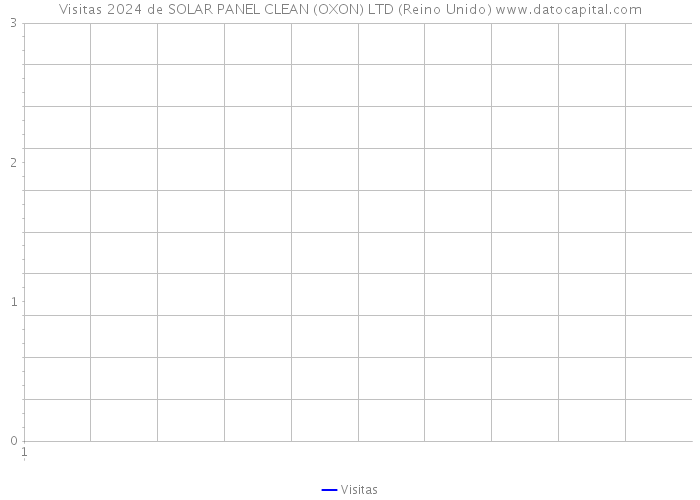 Visitas 2024 de SOLAR PANEL CLEAN (OXON) LTD (Reino Unido) 
