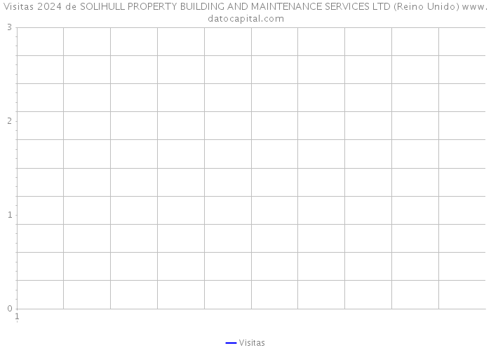 Visitas 2024 de SOLIHULL PROPERTY BUILDING AND MAINTENANCE SERVICES LTD (Reino Unido) 