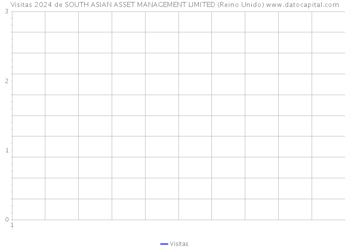 Visitas 2024 de SOUTH ASIAN ASSET MANAGEMENT LIMITED (Reino Unido) 