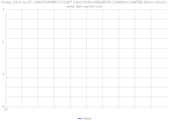 Visitas 2024 de ST. CHRISTOPHER'S COURT (CROYDON) RESIDENTS COMPANY LIMITED (Reino Unido) 