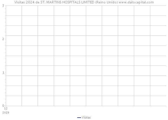Visitas 2024 de ST. MARTINS HOSPITALS LIMITED (Reino Unido) 
