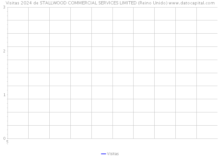 Visitas 2024 de STALLWOOD COMMERCIAL SERVICES LIMITED (Reino Unido) 