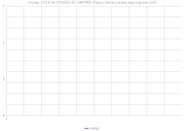 Visitas 2024 de STUDIO 97 LIMITED (Reino Unido) 