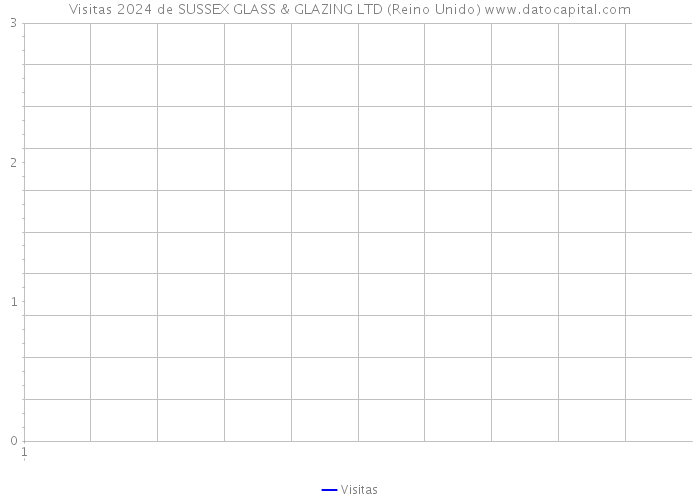 Visitas 2024 de SUSSEX GLASS & GLAZING LTD (Reino Unido) 