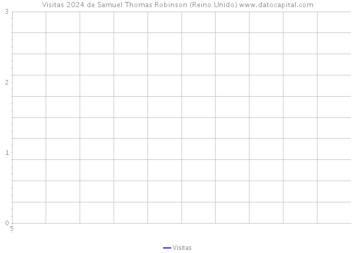 Visitas 2024 de Samuel Thomas Robinson (Reino Unido) 