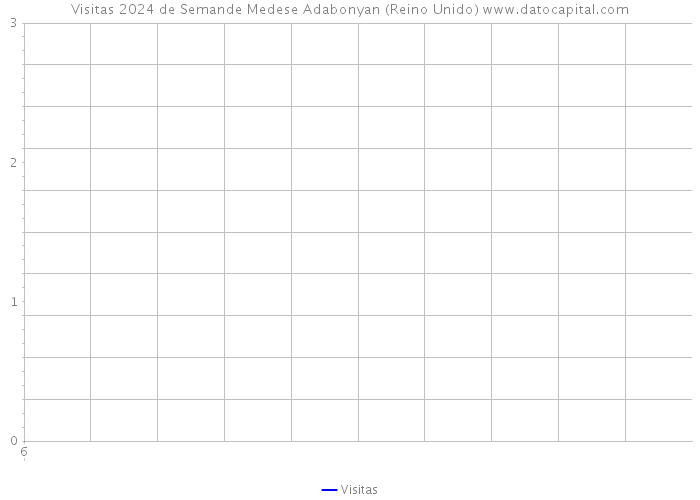 Visitas 2024 de Semande Medese Adabonyan (Reino Unido) 