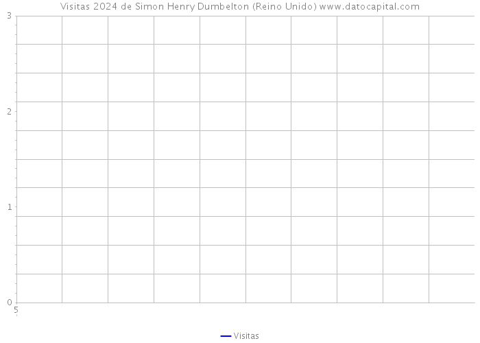 Visitas 2024 de Simon Henry Dumbelton (Reino Unido) 