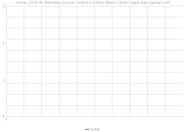 Visitas 2024 de Stephane Joseph Gerard Kolinsky (Reino Unido) 