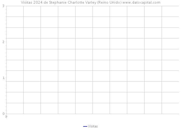 Visitas 2024 de Stephanie Charlotte Varley (Reino Unido) 