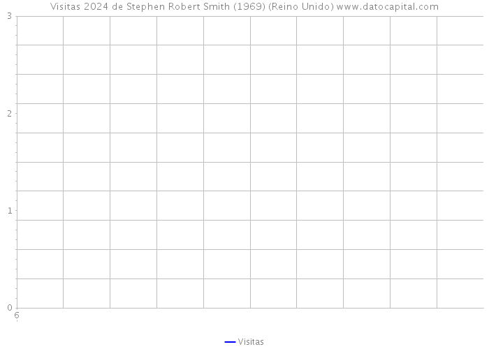 Visitas 2024 de Stephen Robert Smith (1969) (Reino Unido) 