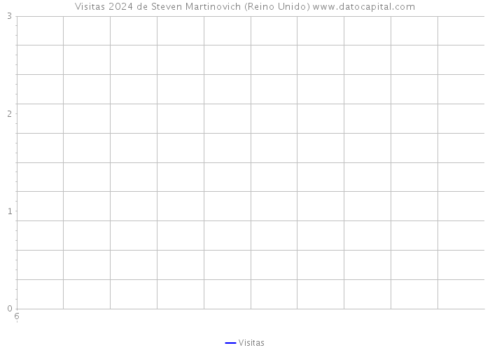 Visitas 2024 de Steven Martinovich (Reino Unido) 