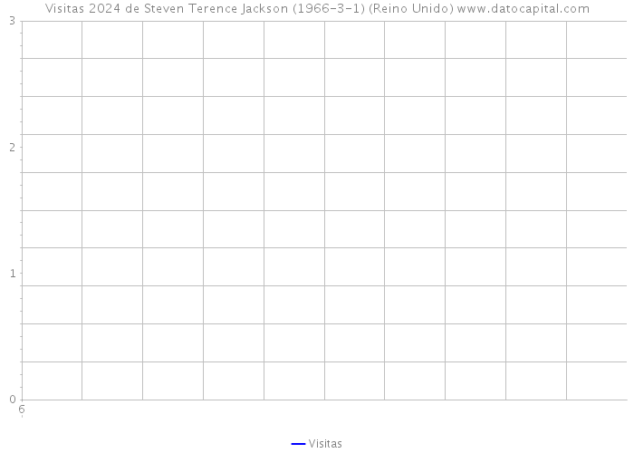 Visitas 2024 de Steven Terence Jackson (1966-3-1) (Reino Unido) 