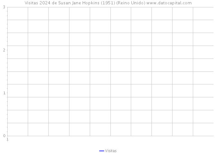 Visitas 2024 de Susan Jane Hopkins (1951) (Reino Unido) 