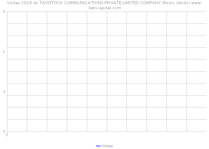 Visitas 2024 de TAVISTOCK COMMUNICATIONS PRIVATE LIMITED COMPANY (Reino Unido) 