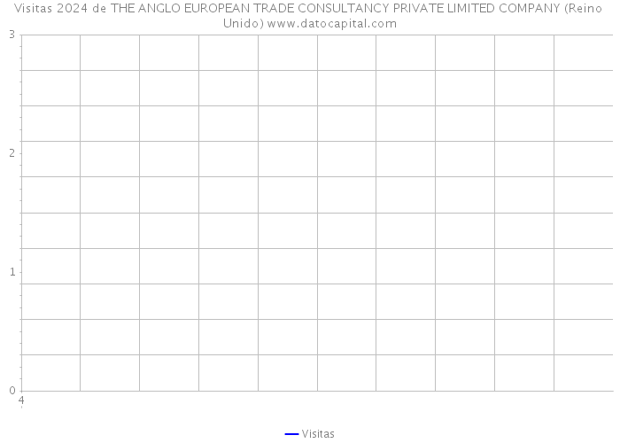 Visitas 2024 de THE ANGLO EUROPEAN TRADE CONSULTANCY PRIVATE LIMITED COMPANY (Reino Unido) 