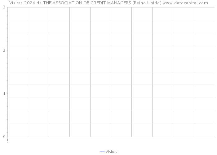 Visitas 2024 de THE ASSOCIATION OF CREDIT MANAGERS (Reino Unido) 