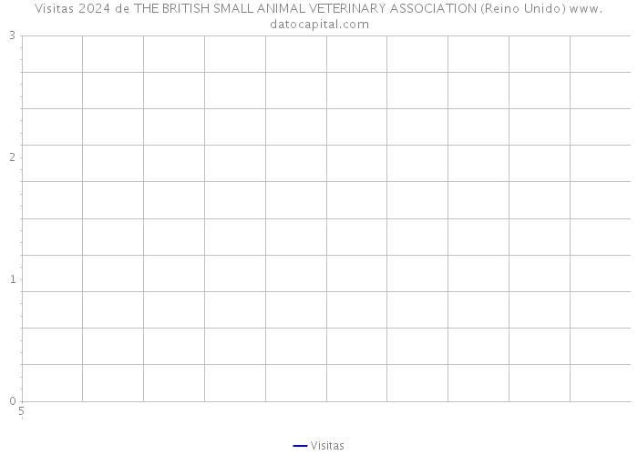 Visitas 2024 de THE BRITISH SMALL ANIMAL VETERINARY ASSOCIATION (Reino Unido) 