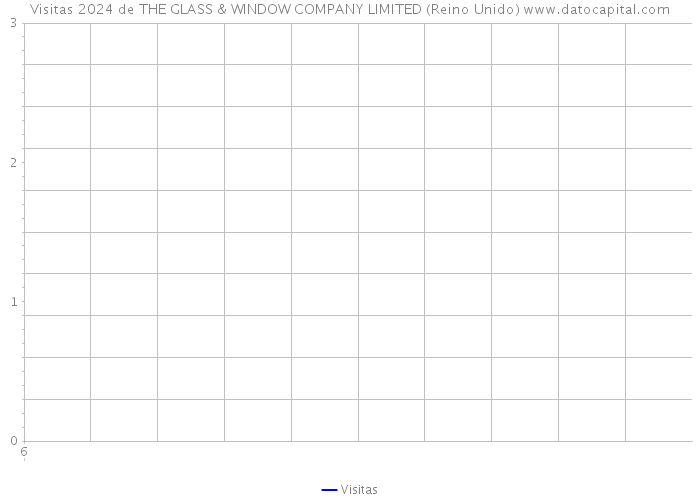 Visitas 2024 de THE GLASS & WINDOW COMPANY LIMITED (Reino Unido) 