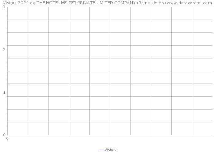 Visitas 2024 de THE HOTEL HELPER PRIVATE LIMITED COMPANY (Reino Unido) 