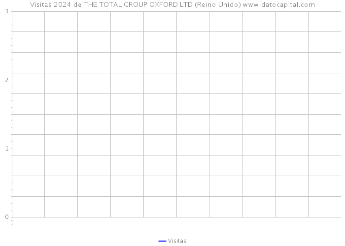 Visitas 2024 de THE TOTAL GROUP OXFORD LTD (Reino Unido) 