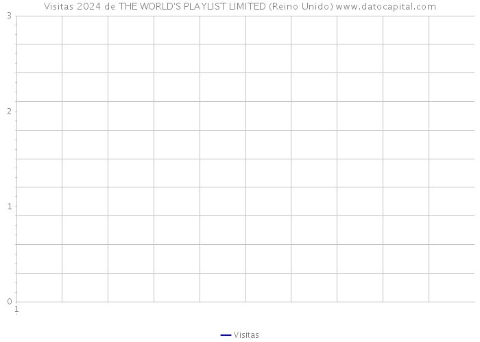 Visitas 2024 de THE WORLD'S PLAYLIST LIMITED (Reino Unido) 