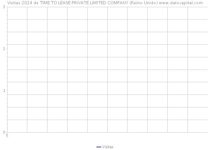 Visitas 2024 de TIME TO LEASE PRIVATE LIMITED COMPANY (Reino Unido) 