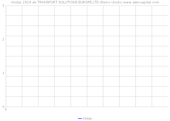 Visitas 2024 de TRANSPORT SOLUTIONS EUROPE LTD (Reino Unido) 