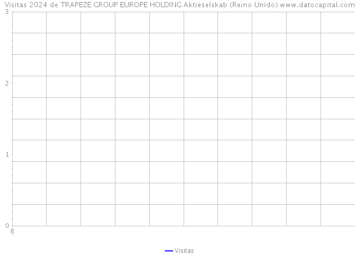 Visitas 2024 de TRAPEZE GROUP EUROPE HOLDING Aktieselskab (Reino Unido) 