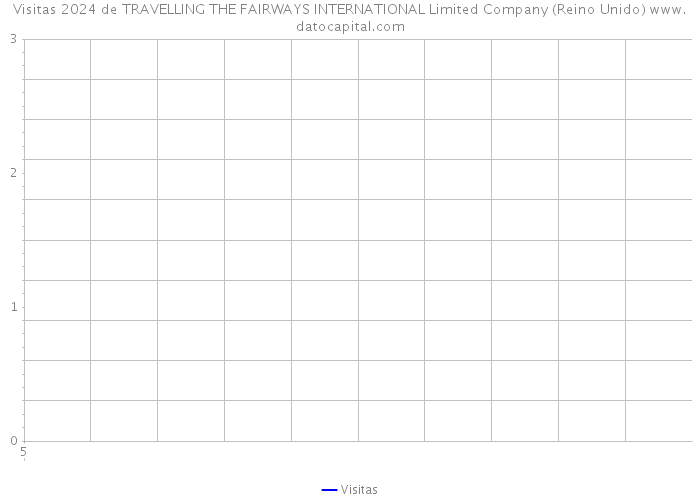 Visitas 2024 de TRAVELLING THE FAIRWAYS INTERNATIONAL Limited Company (Reino Unido) 