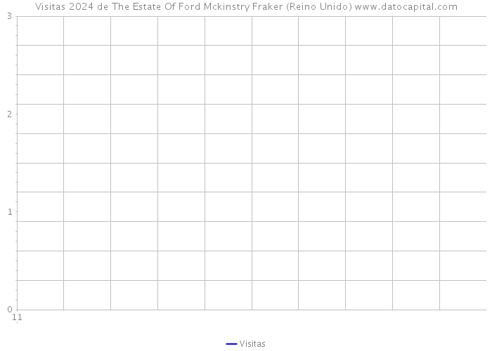 Visitas 2024 de The Estate Of Ford Mckinstry Fraker (Reino Unido) 