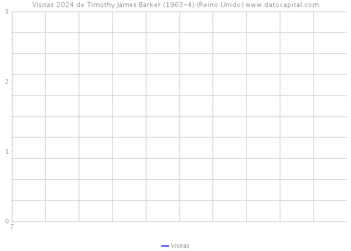 Visitas 2024 de Timothy James Barker (1963-4) (Reino Unido) 