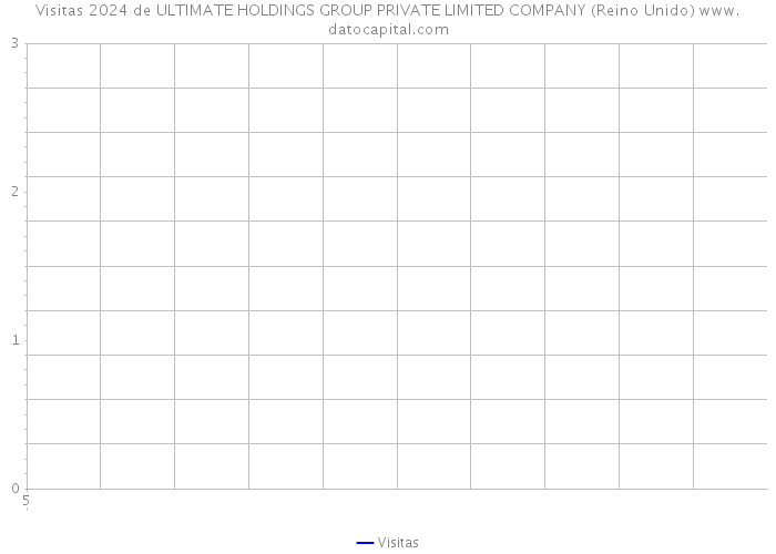 Visitas 2024 de ULTIMATE HOLDINGS GROUP PRIVATE LIMITED COMPANY (Reino Unido) 
